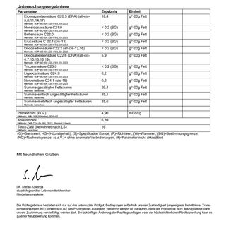 Omega-3 fatty acid laboratory report as quality evidence for neotes capsules