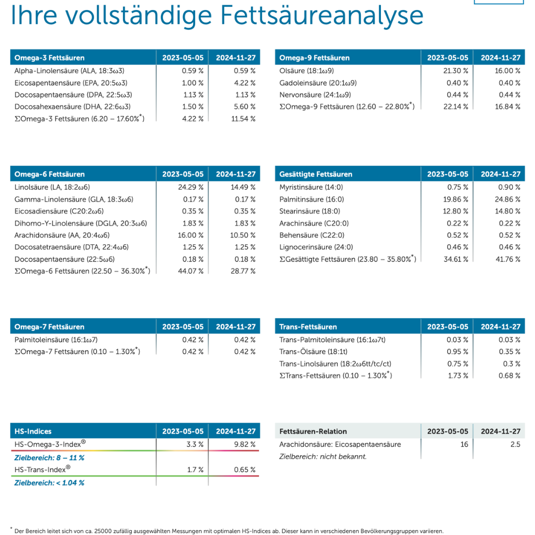 26 Fettsäuren